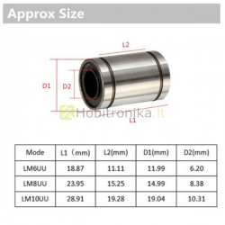 LM12LUU tiesinis guolis 12mm strypui
