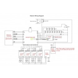 USB CNC 4-ašių motorų valdymo plokštė