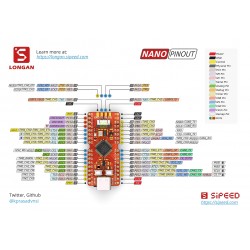 Longan Nano RISC-V 32-bitų mikrovaldiklio plokštė