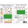Teensy 4.0 plokštė