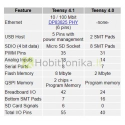 Teensy 4.0 plokštė