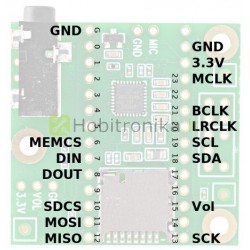 Audio šarvas Teensy 4.0