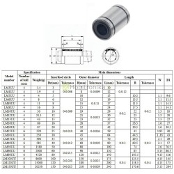 LM12UU tiesinis guolis 12mm strypui