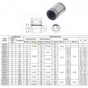 LM12UU tiesinis guolis 12mm strypui