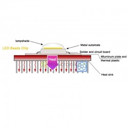 10W 220V AC LED modulis