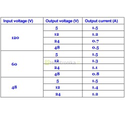 Įtampą iki 100V į 1.25V-48V žeminantis keitiklis