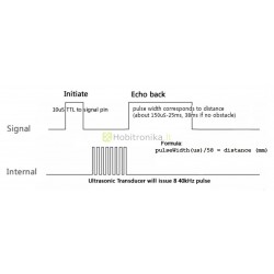 RCWL-1670 atsparus dulkėms ir vandeniui atstumo ultragarso jutiklis